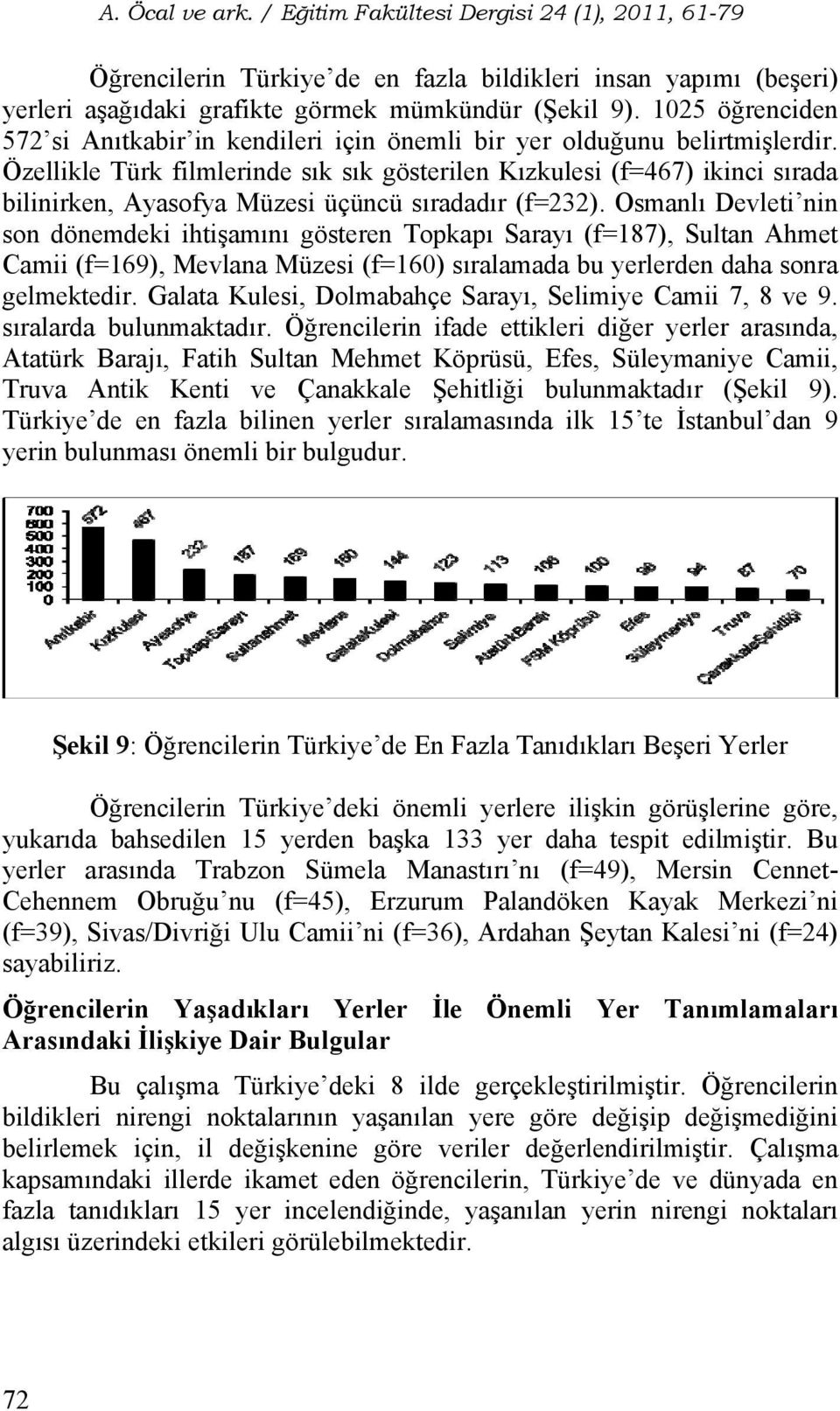 Özellikle Türk filmlerinde sık sık gösterilen Kızkulesi (f=467) ikinci sırada bilinirken, Ayasofya Müzesi üçüncü sıradadır (f=232).