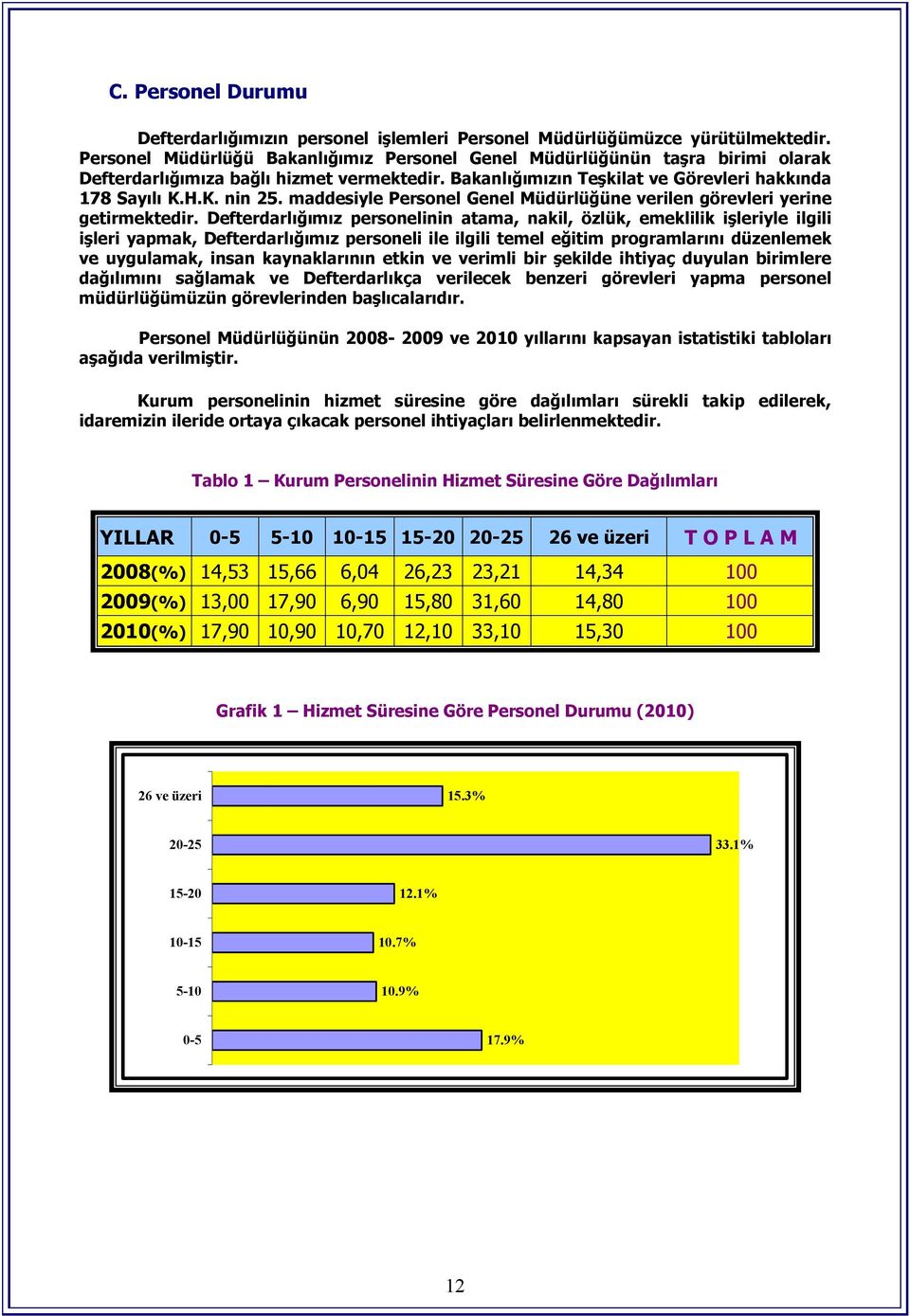 maddesiyle Personel Genel Müdürlüğüne verilen görevleri yerine getirmektedir.