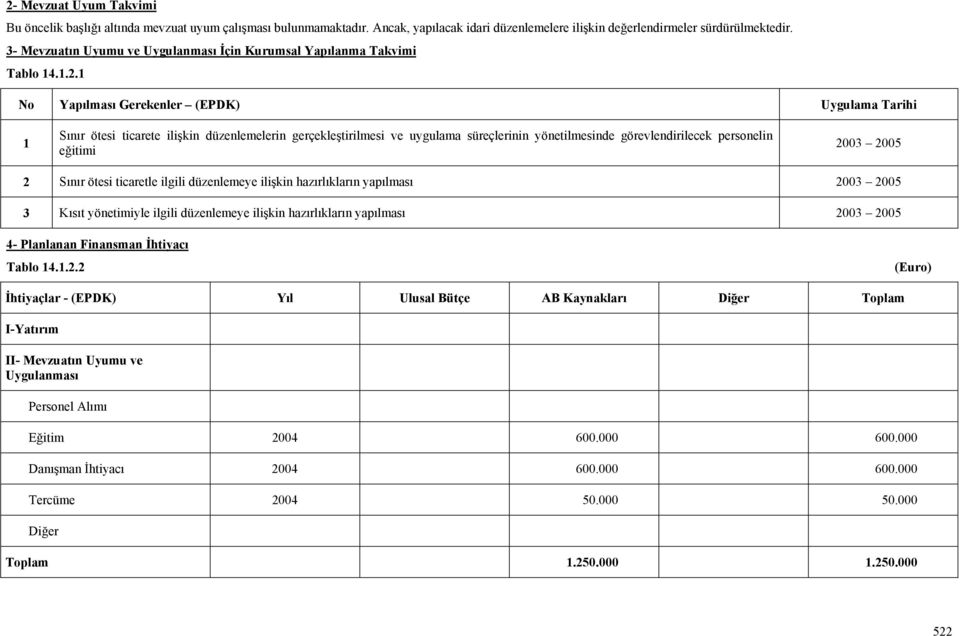 1 No Yapılması Gerekenler (EPDK) Uygulama Tarihi 1 Sınır ötesi ticarete ilişkin düzenlemelerin gerçekleştirilmesi ve uygulama süreçlerinin yönetilmesinde görevlendirilecek personelin eğitimi 2003