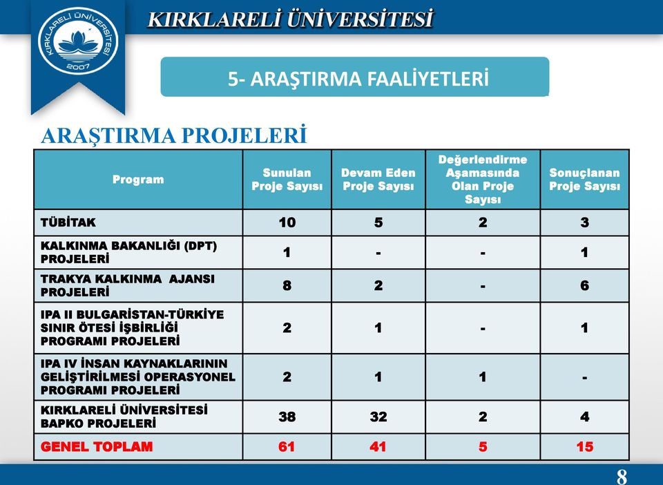 PROJELERĠ IPA II BULGARĠSTAN-TÜRKĠYE SINIR ÖTESĠ ĠġBĠRLĠĞĠ PROGRAMI PROJELERĠ IPA IV ĠNSAN KAYNAKLARININ GELĠġTĠRĠLMESĠ