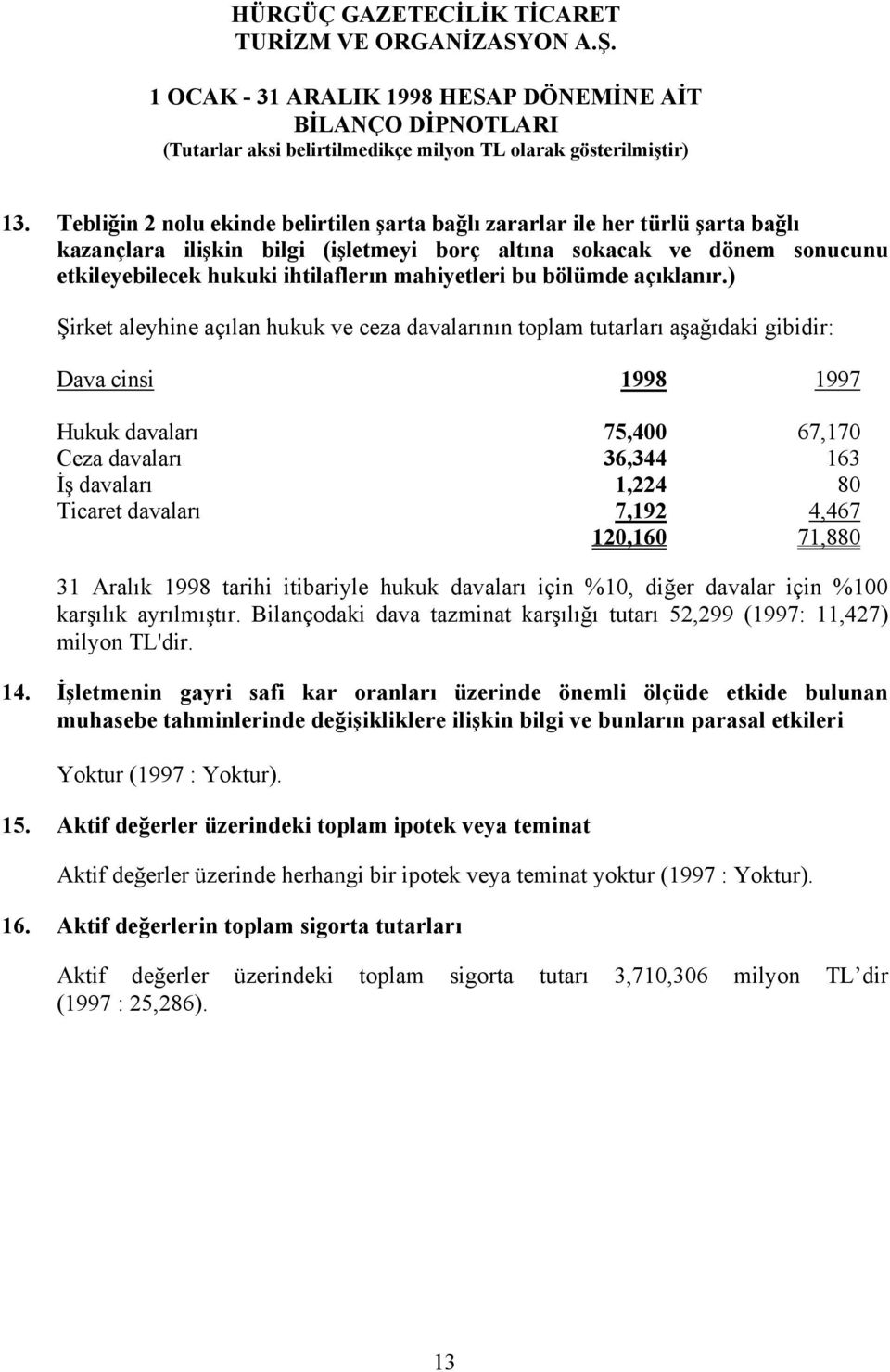 ) Şirket aleyhine açılan hukuk ve ceza davalarının toplam tutarları aşağıdaki gibidir: Dava cinsi Hukuk davaları 75,400 67,170 Ceza davaları 36,344 163 İş davaları 1,224 80 Ticaret davaları 7,192