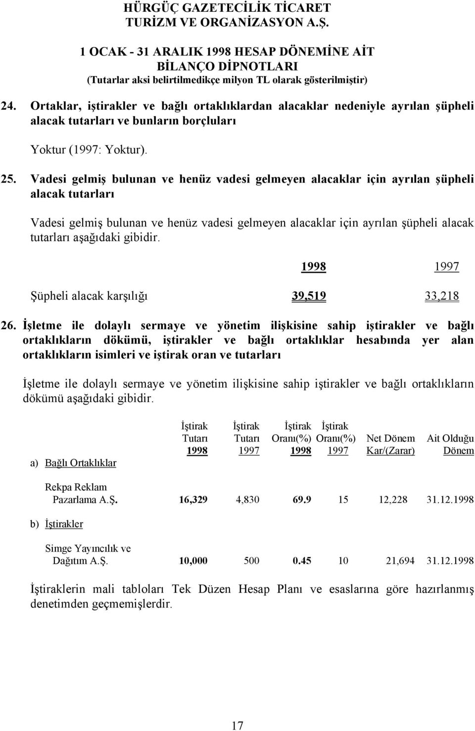 gibidir. Şüpheli alacak karşılığı 39,519 33,218 26.