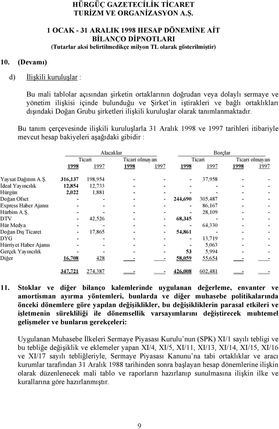 Bu tanım çerçevesinde ilişkili kuruluşlarla 31 Aralık 1998 ve 1997 tarihleri itibariyle mevcut hesap bakiyeleri aşağıdaki gibidir : Alacaklar Borçlar Ticari Ticari olmayan Ticari Ticari olmayan