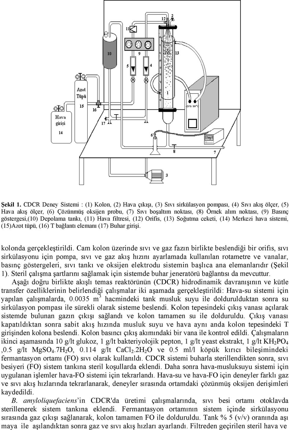 (9) Basınç göstergesi,(10) Depolama tankı, (11) Hava filtresi, (12) Orifis, (13) Soğutma ceketi, (14) Merkezi hava sistemi, (15)Azot tüpü, (16) T bağlantı elemanı (17) Buhar girişi.