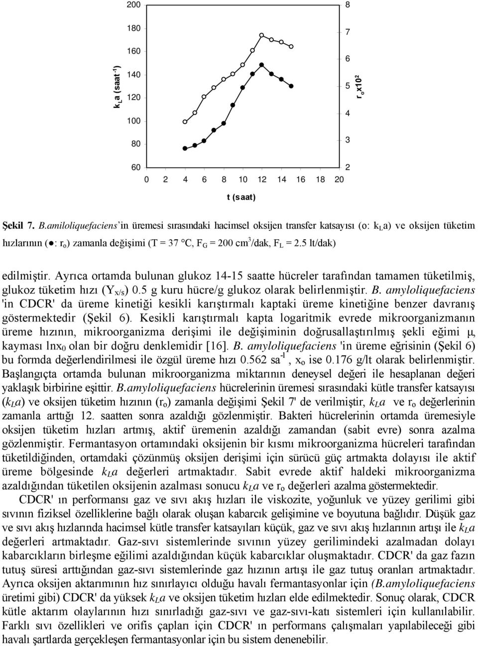 5 lt/dak) edilmiştir. Ayrıca ortamda bulunan glukoz 14-15 saatte hücreler tarafından tamamen tüketilmiş, glukoz tüketim hızı (Y x/s ) 0.5 g kuru hücre/g glukoz olarak belirlenmiştir. B.