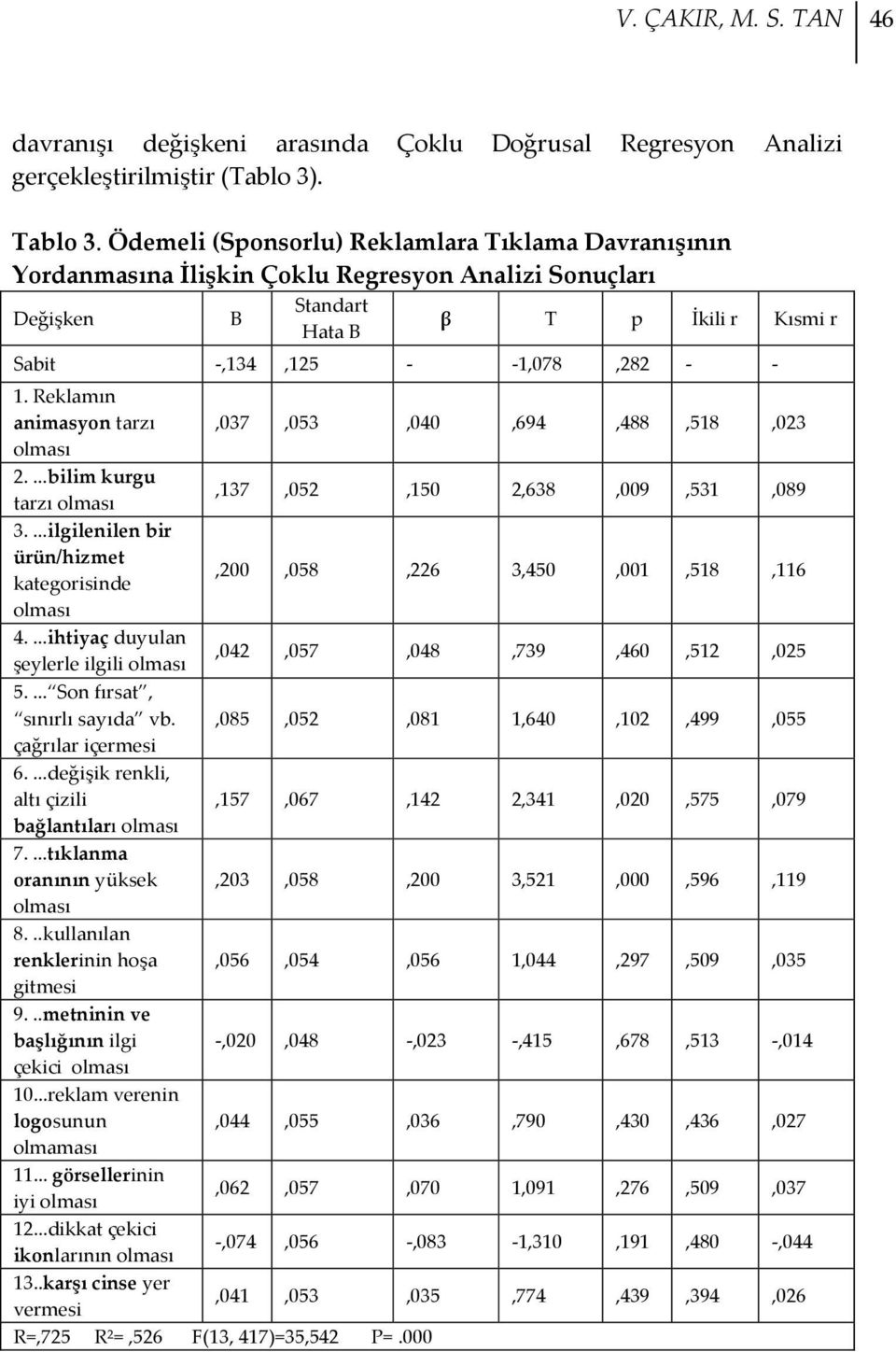 Reklamın animasyon tarzı,037,053,040,694,488,518,023 2....bilim kurgu tarzı,137,052,150 2,638,009,531,089 3....ilgilenilen bir ürün/hizmet kategorisinde,200,058,226 3,450,001,518,116 4.