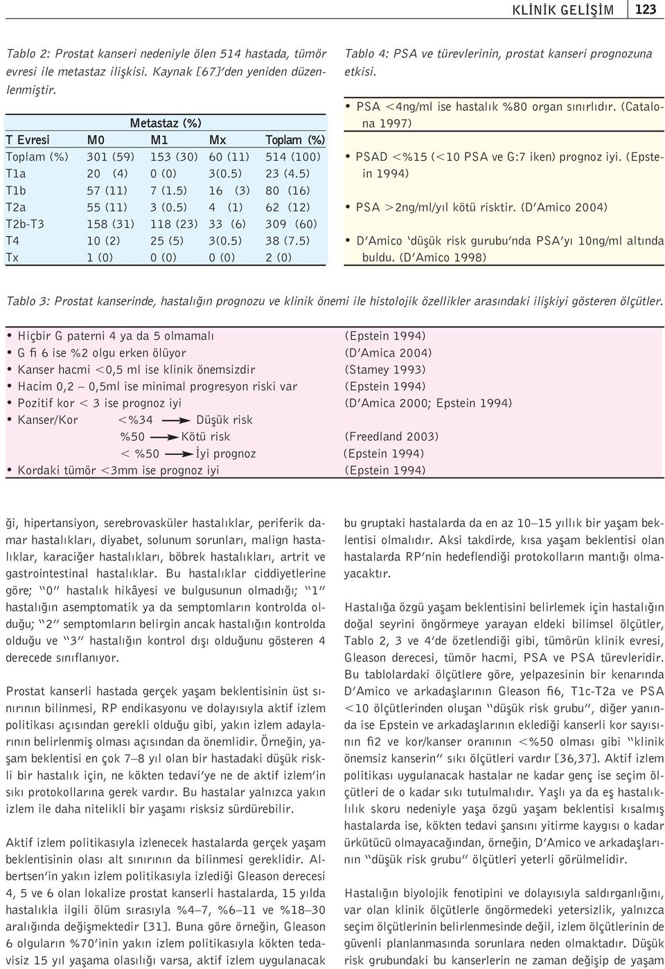 5) 4 (1) 62 (12) T2b-T3 158 (31) 118 (23) 33 (6) 309 (60) T4 10 (2) 25 (5) 3(0.5) 38 (7.5) Tx 1 (0) 0 (0) 0 (0) 2 (0) Tablo 4: PSA ve türevlerinin, prostat kanseri prognozuna etkisi.