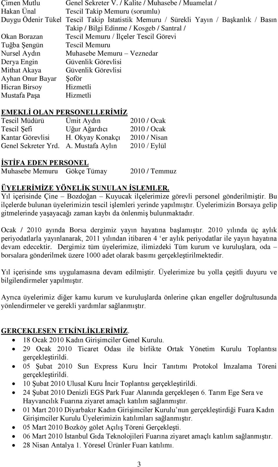 / Okan Borazan Tescil Memuru / İlçeler Tescil Görevi Tuğba Şengün Tescil Memuru Nursel Aydın Muhasebe Memuru Veznedar Derya Engin Güvenlik Görevlisi Mithat Akaya Güvenlik Görevlisi Ayhan Onur Bayar