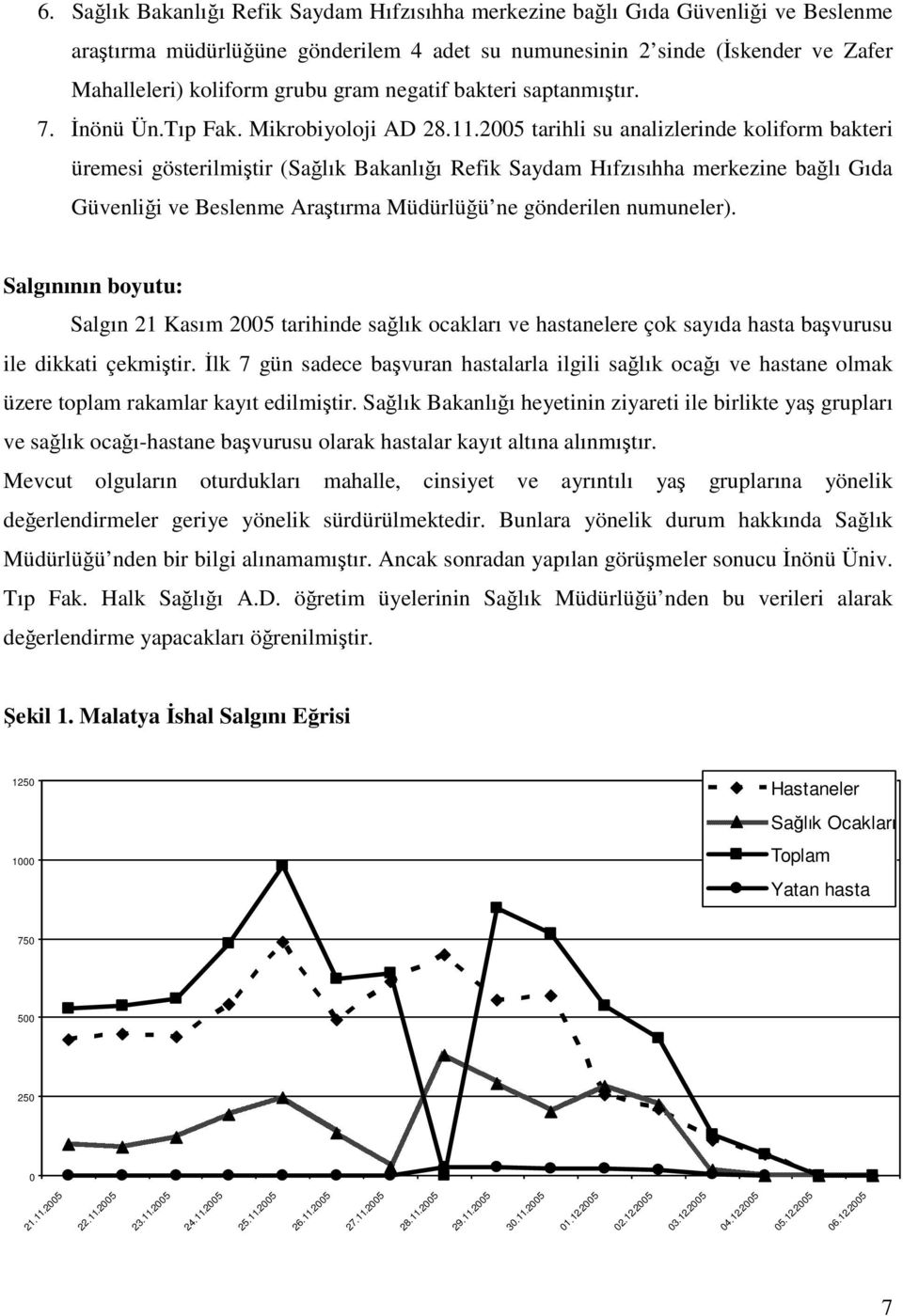 2005 tarihli su analizlerinde koliform bakteri üremesi gösterilmiştir (Sağlık Bakanlığı Refik Saydam Hıfzısıhha merkezine bağlı Gıda Güvenliği ve Beslenme Araştırma Müdürlüğü ne gönderilen numuneler).