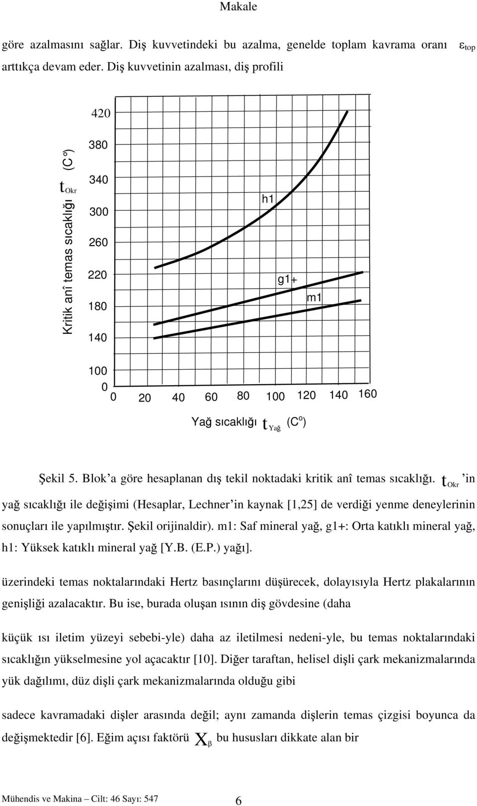 Blok a göre hesaplanan d tekil noktadaki kritik anî temas s cakl. in ya s cakl ile de i imi (Hesaplar, Lechner in kaynak [1,25] de verdi i yenme deneylerinin sonuçlar ile yap lm t r.