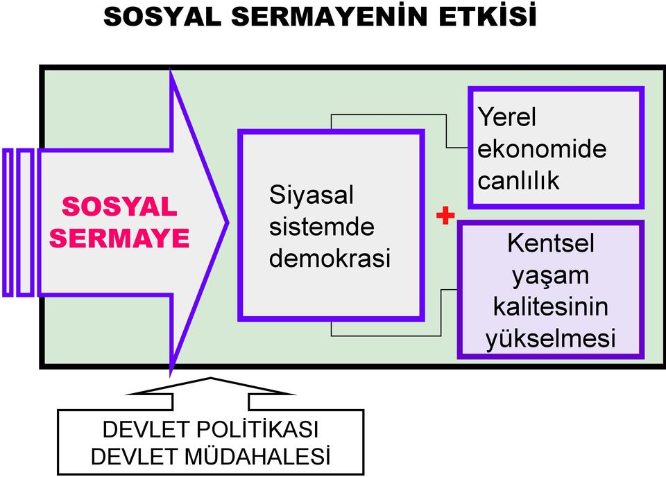 ekonomide canlılık Kentsel yaģam