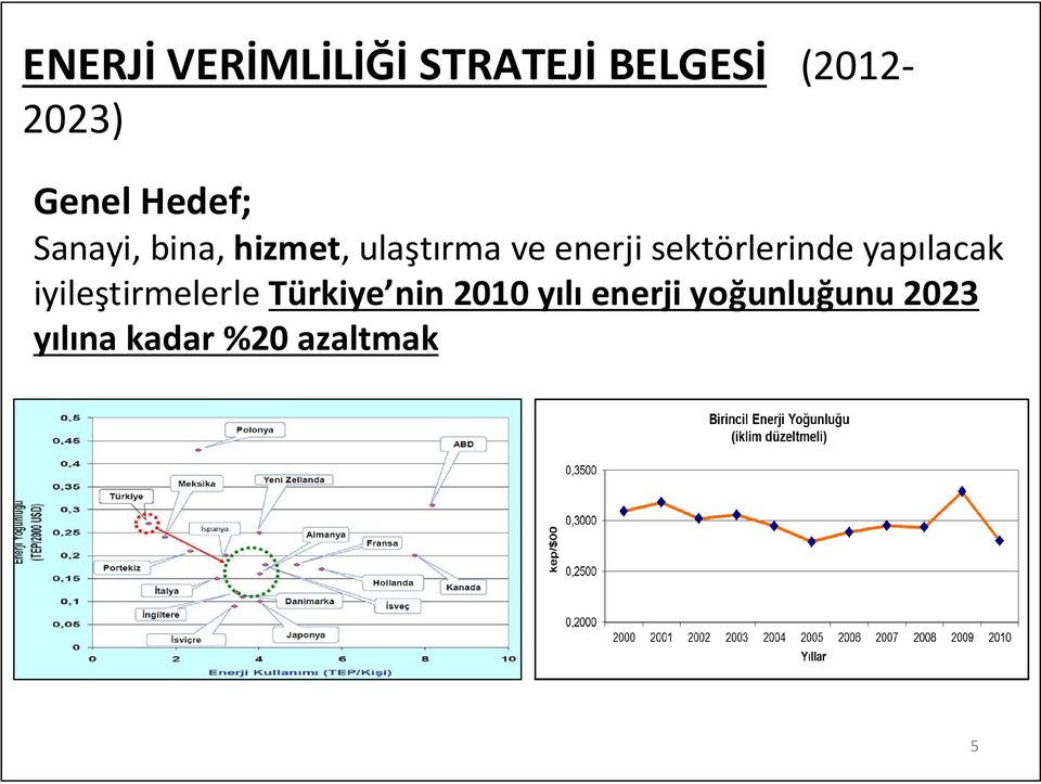 sektörlerinde yapılacak iyileştirmelerle Türkiye nin