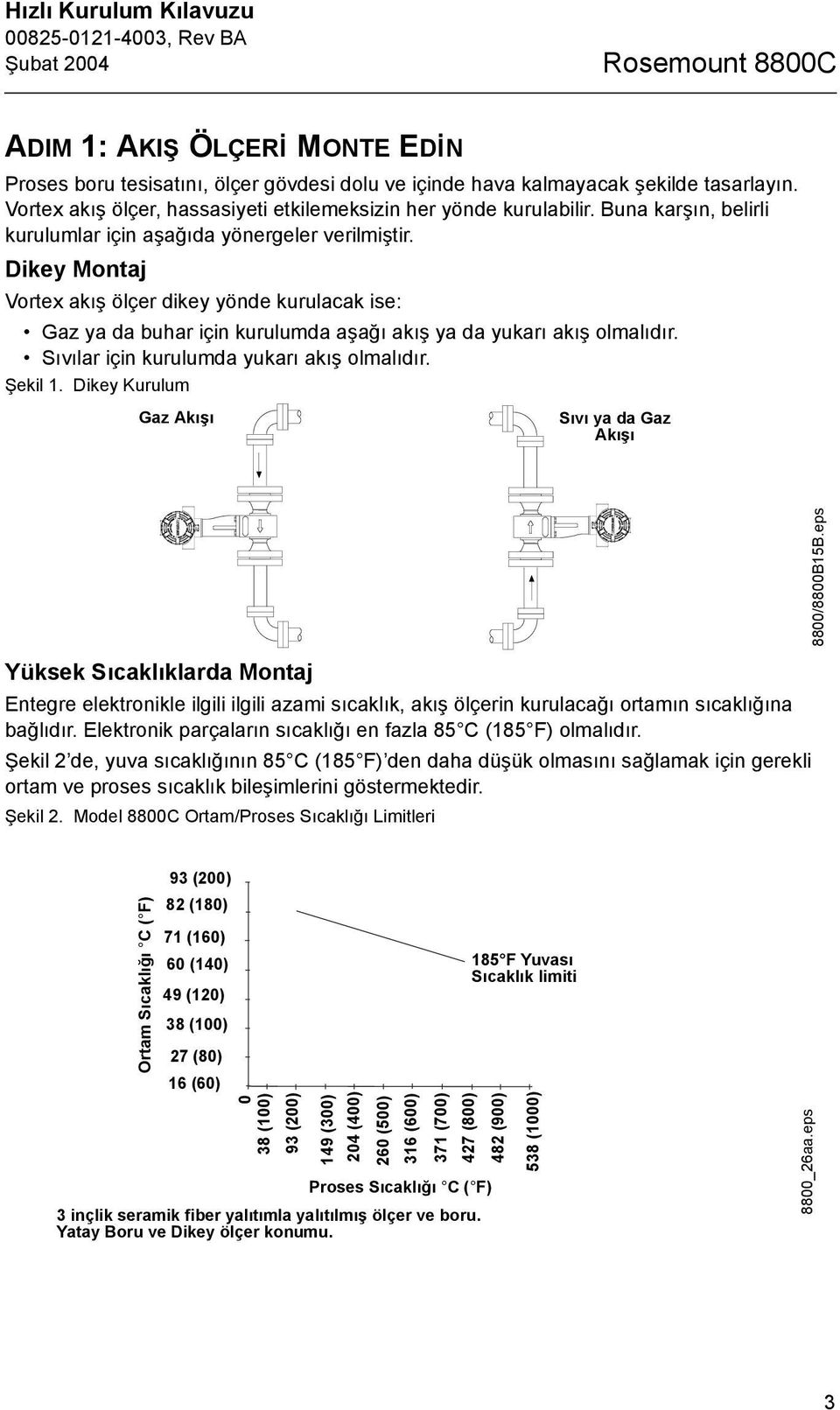 Dikey Montaj Vortex akõş ölçer dikey yönde kurulacak ise: Gaz ya da buhar için kurulumda aşağõ akõş ya da yukarõ akõş olmalõdõr. Sõvõlar için kurulumda yukarõ akõş olmalõdõr. Şekil 1.