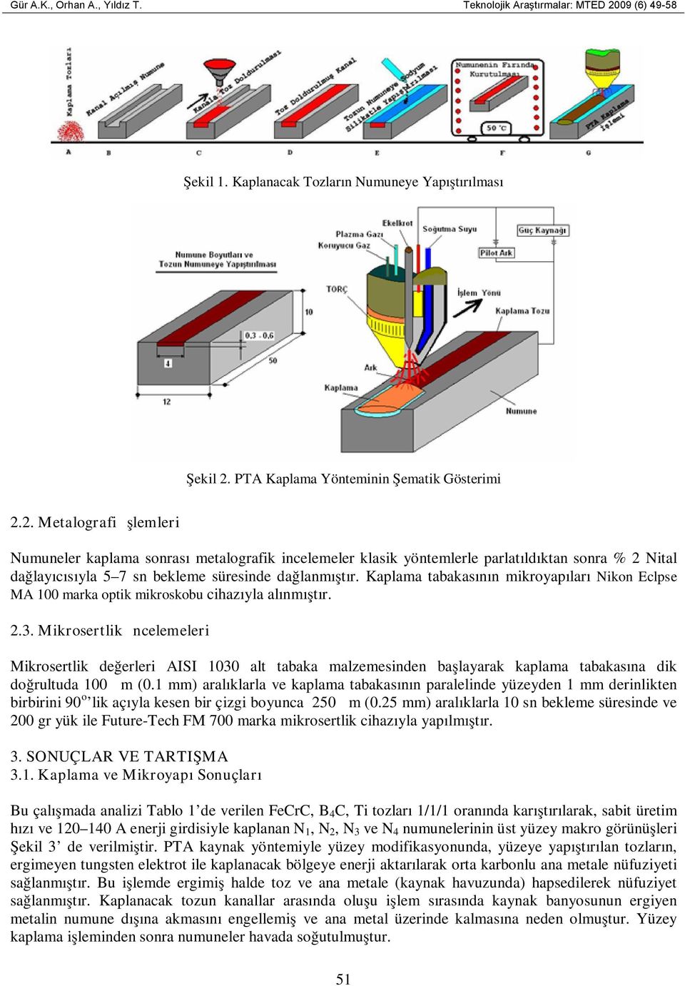 PTA Kaplama Yönteminin Şematik Gösterimi 2.