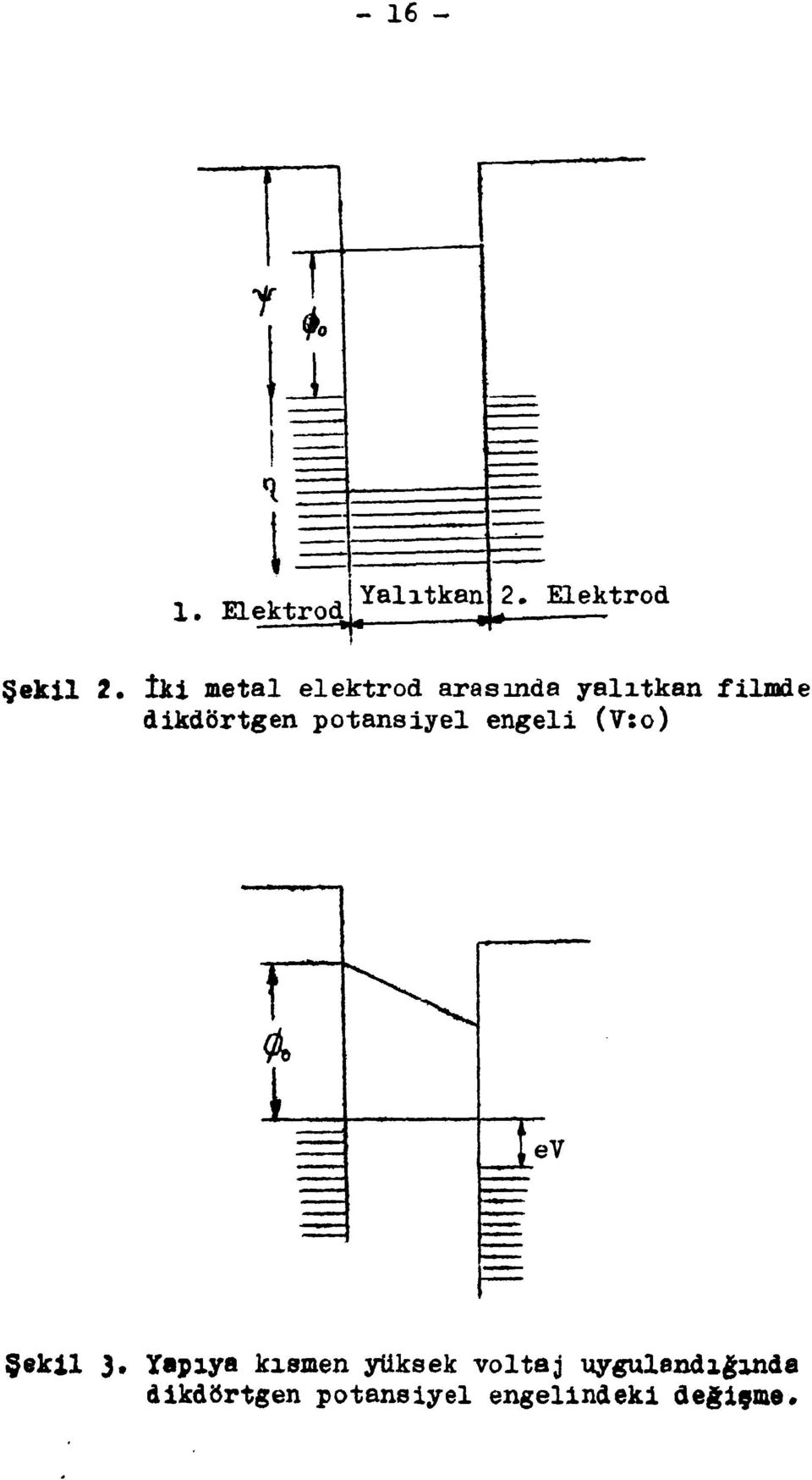 (V:o) Şekil 3.