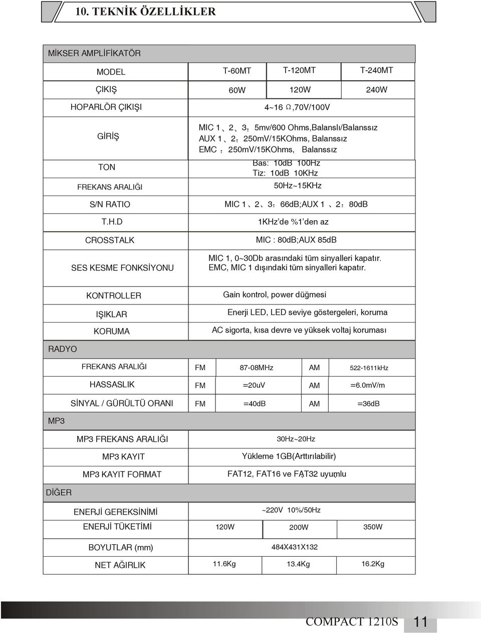 D COSSTALK SES KESME FONKSİYONU MIC 1 2 3 5mv/600 Ohms,Balanslı/Balanssız AUX 1 2 250mV/15KOhms, Balanssız EMC 250mV/15KOhms, Balanssız Bas: 10dB 100Hz Tiz: 10dB 10KHz 50Hz~15KHz MIC 1 2 3 66dB;AUX 1