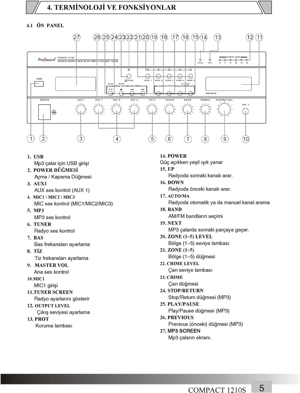 MIC1 MIC1 girişi 11.TUNE SCEEN adyo ayarlarını gösterir 12. OUTPUT LEVEL Çıkış seviyesi ayarlama 13. POT Koruma lambası 14. POWE Güç açıkken yeşil ışık yanar 15. UP adyoda sonraki kanalı arar. 16.