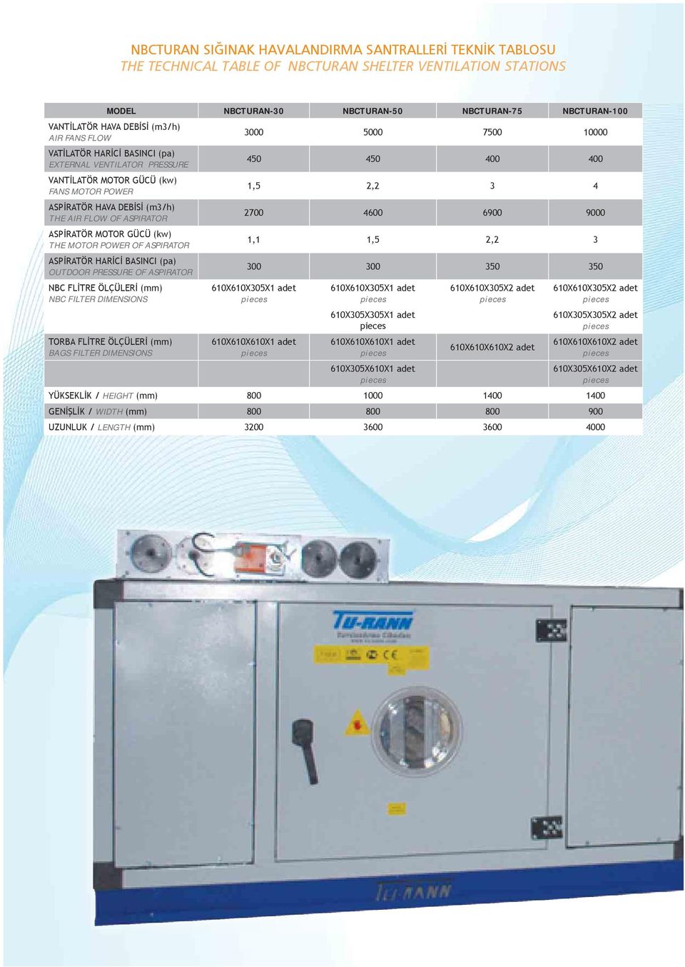 (m3/h) THE AIR FLOW OF ASPIRATOR 2700 4600 6900 9000 ASPİRATÖR MOTOR GÜCÜ (kw) THE MOTOR POWER OF ASPIRATOR 1,1 1,5 2,2 3 ASPİRATÖR HARİCİ BASINCI (pa) OUTDOOR PRESSURE OF ASPIRATOR 300 300 350 350