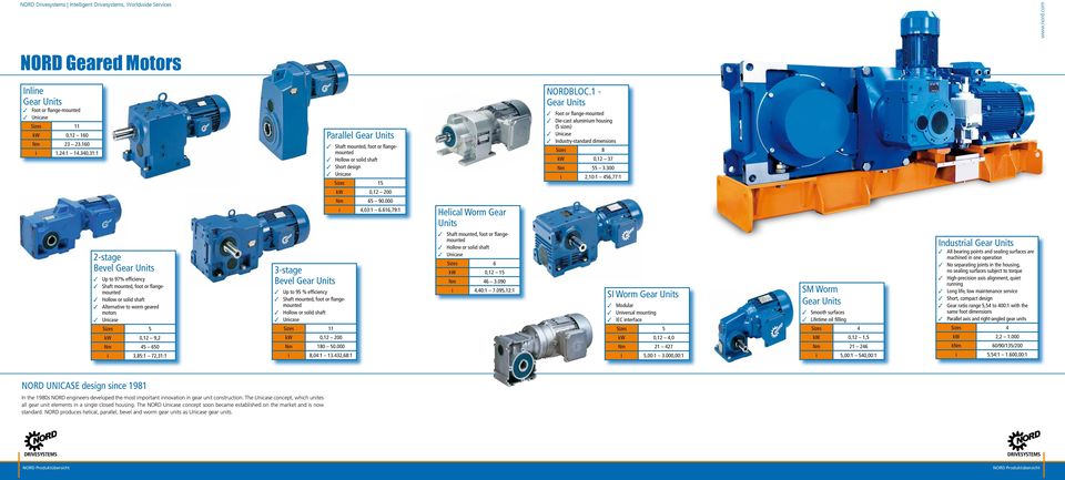 616,79:1 Helical Worm Gear Units 2-stage Bevel Gear Units 3 Up to 97% efficiency 3 Alternative to worm geared motors Sizes 5 kw 0,12 9,2 Nm 5 650 i 3,85:1 72,31:1 3-stage Bevel Gear Units 3 Up to 95