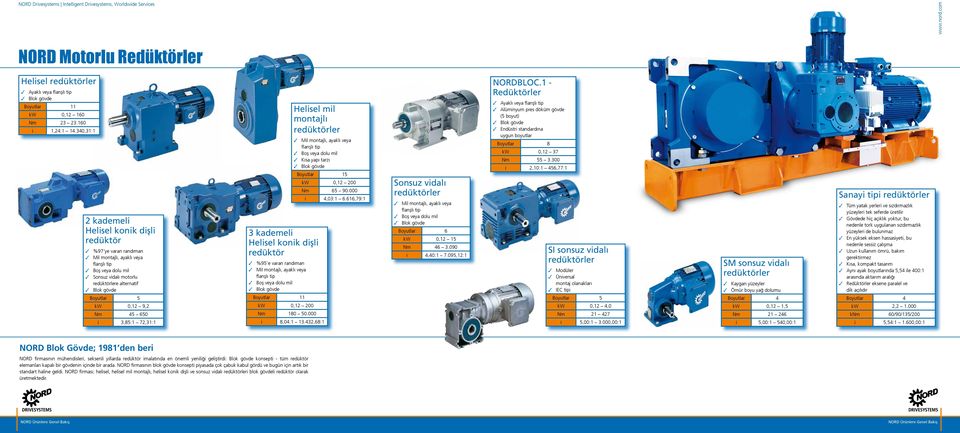 konik dişli redüktör 3 %95 e varan randıman Boyutlar 11 Nm 180 50.000 i 8,0:1 13.32,68:1 3 Kısa yapı tarzı Boyutlar 15 Nm 65 90.000 i,03:1 6.616,79:1 Sonsuz vidalı Boyutlar 6 kw 0,12 15 Nm 6 3.