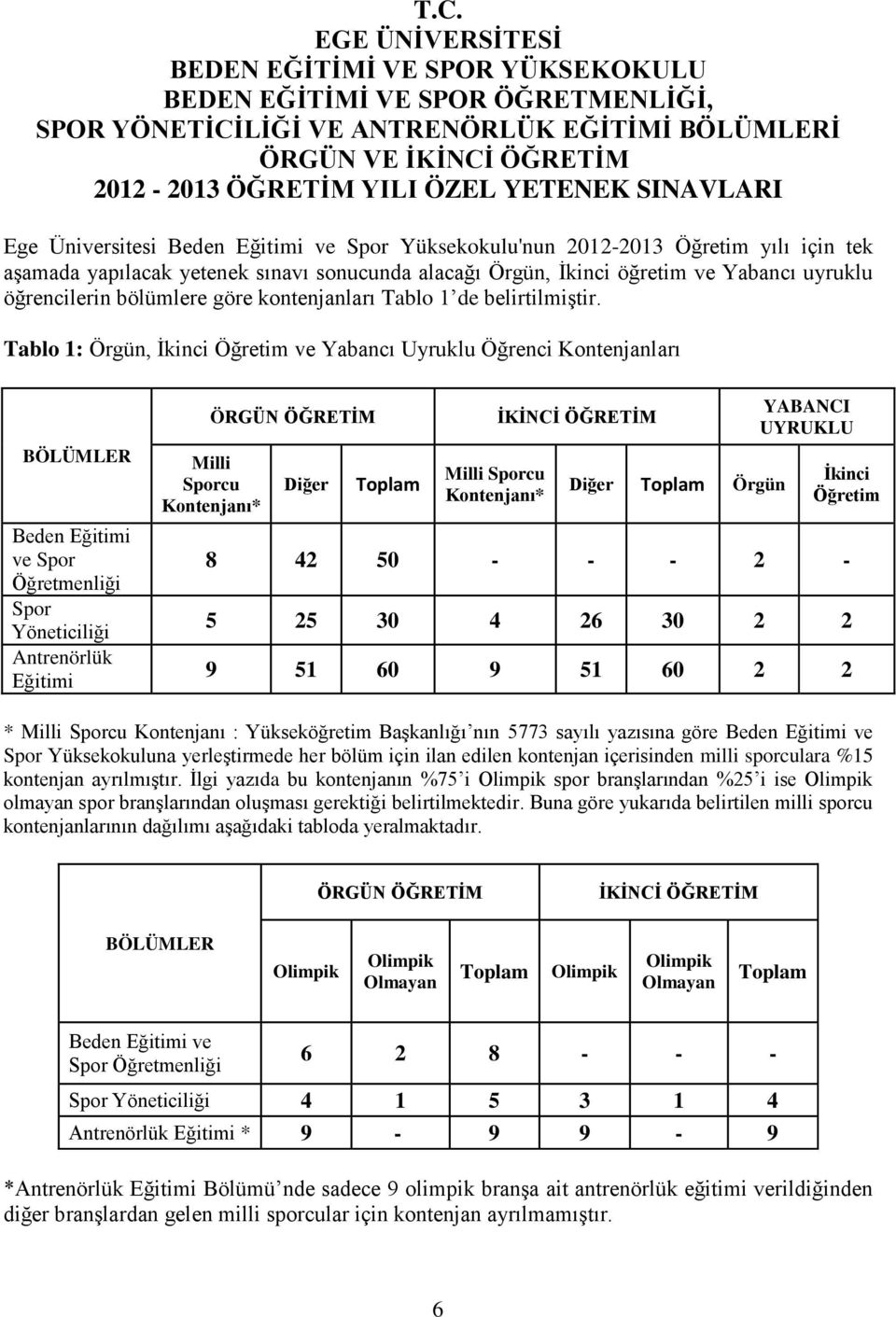 öğrencilerin bölümlere göre kontenjanları Tablo 1 de belirtilmiģtir.