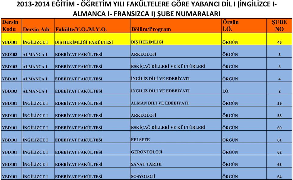 FAKÜLTESİ ALMAN DİLİ VE EDEBİYATI ÖRGÜN 59 YBD101 İNGİLİZCE I EDEBİYAT FAKÜLTESİ ARKEOLOJİ ÖRGÜN 58 YBD101 İNGİLİZCE I EDEBİYAT FAKÜLTESİ ESKİÇAĞ DİLLERİ VE KÜLTÜRLERİ ÖRGÜN 60 YBD101 İNGİLİZCE I