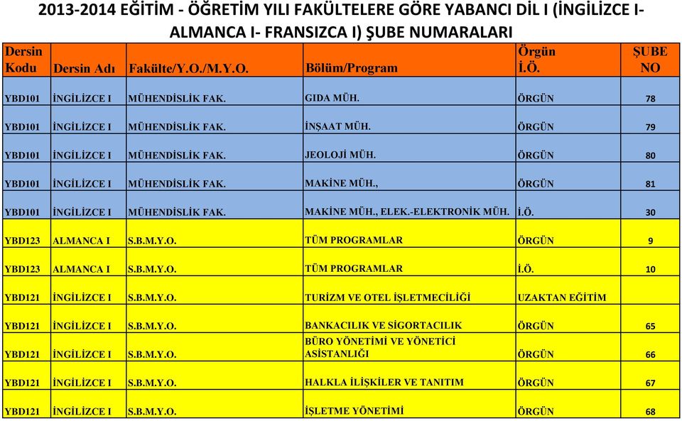 B.M.Y.O. TÜM PROGRAMLAR 10 YBD121 İNGİLİZCE I S.B.M.Y.O. TURİZM VE OTEL İŞLETMECİLİĞİ UZAKTAN EĞİTİM YBD121 İNGİLİZCE I S.B.M.Y.O. BANKACILIK VE SİGORTACILIK ÖRGÜN 65 YBD121 İNGİLİZCE I S.B.M.Y.O. BÜRO YÖNETİMİ VE YÖNETİCİ ASİSTANLIĞI ÖRGÜN 66 YBD121 İNGİLİZCE I S.