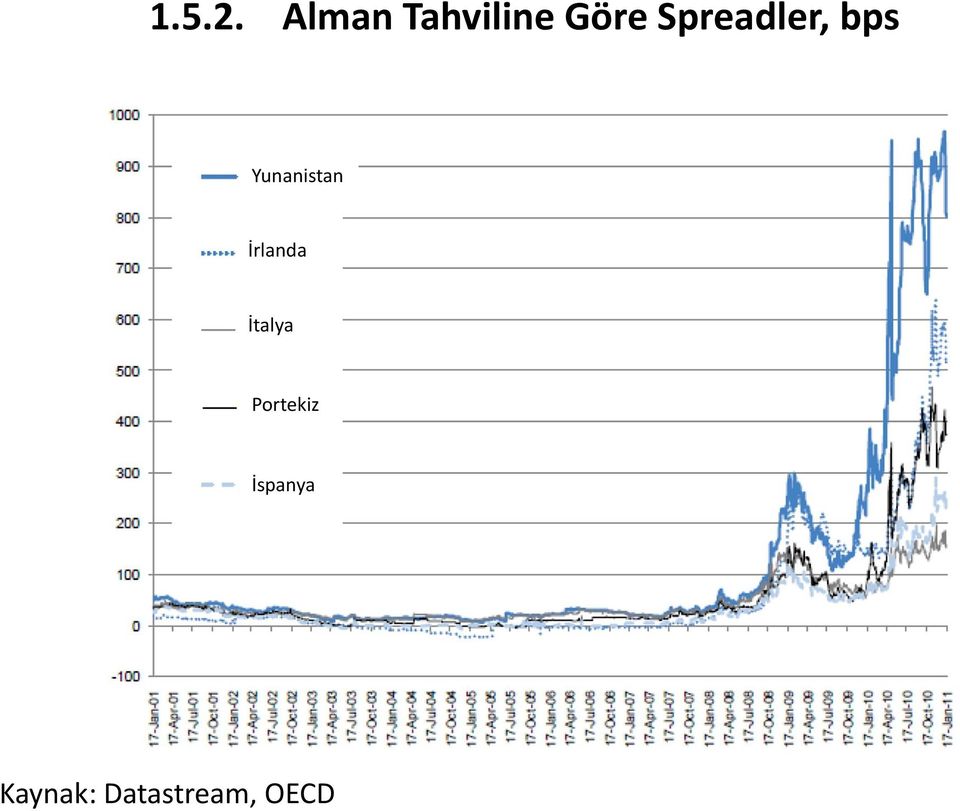 Spreadler, bps Yunanistan