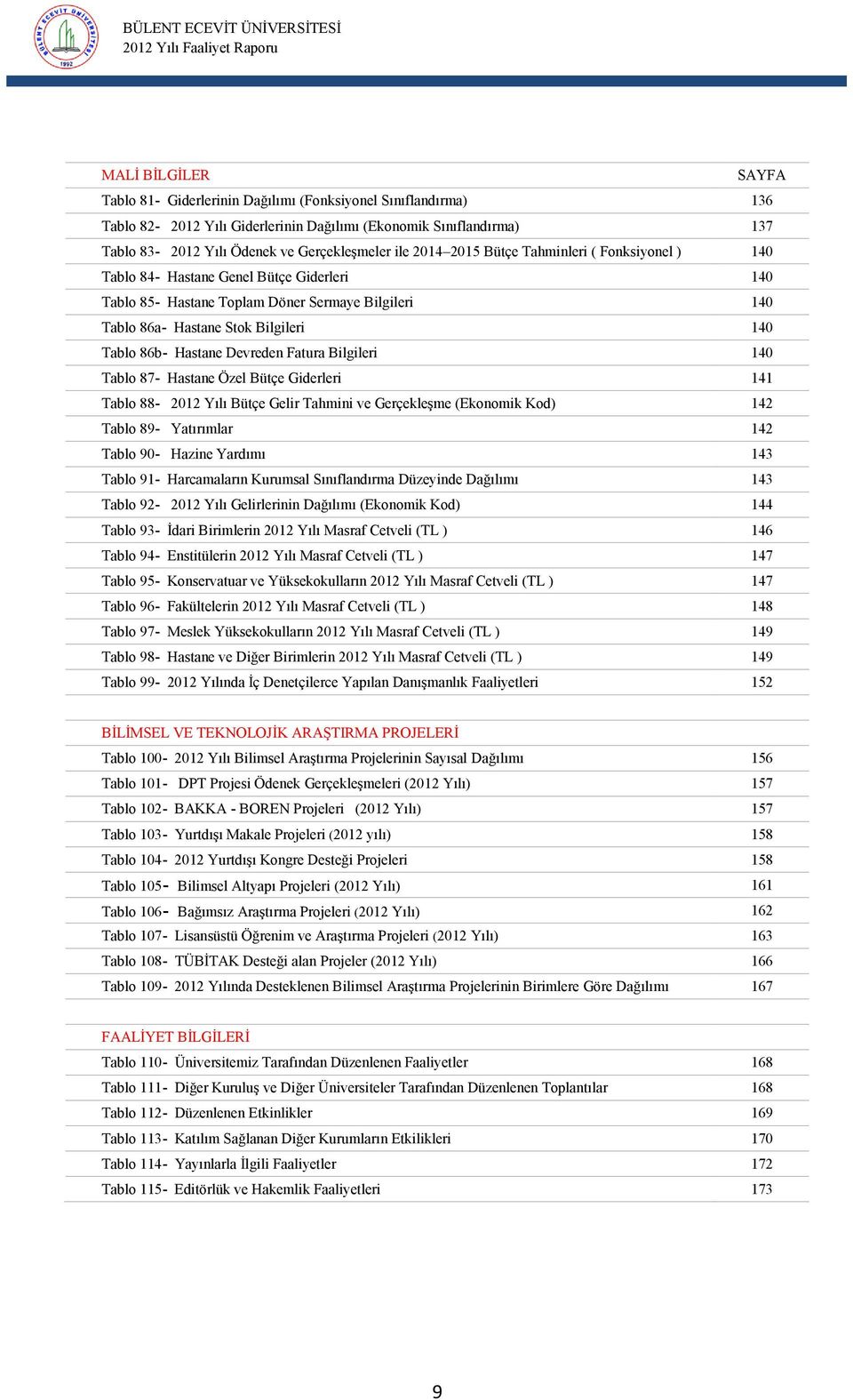 Hastane Devreden Fatura Bilgileri 140 Tablo 87- Hastane Özel Bütçe Giderleri 141 Tablo 88-2012 Yılı Bütçe Gelir Tahmini ve Gerçekleşme (Ekonomik Kod) 142 Tablo 89- Yatırımlar 142 Tablo 90- Hazine