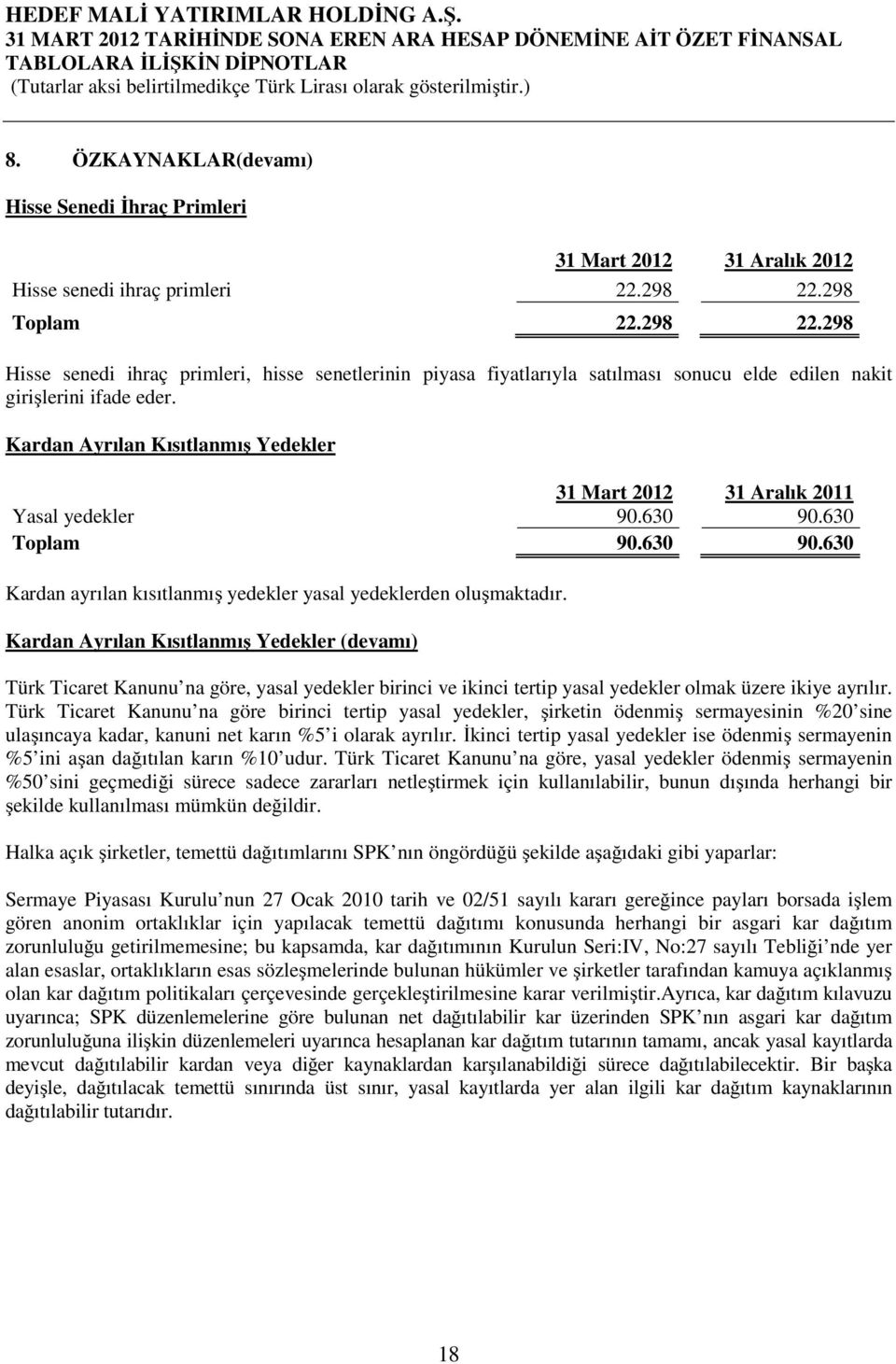 Kardan Ayrılan Kısıtlanmış Yedekler 31 Mart 2012 31 Aralık 2011 Yasal yedekler 90.630 90.630 Toplam 90.630 90.630 Kardan ayrılan kısıtlanmış yedekler yasal yedeklerden oluşmaktadır.