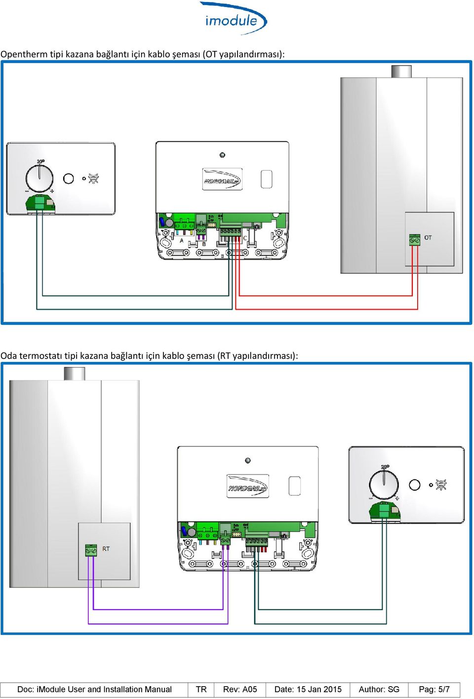 kablo şeması (RT yapılandırması): Doc: imodule User and