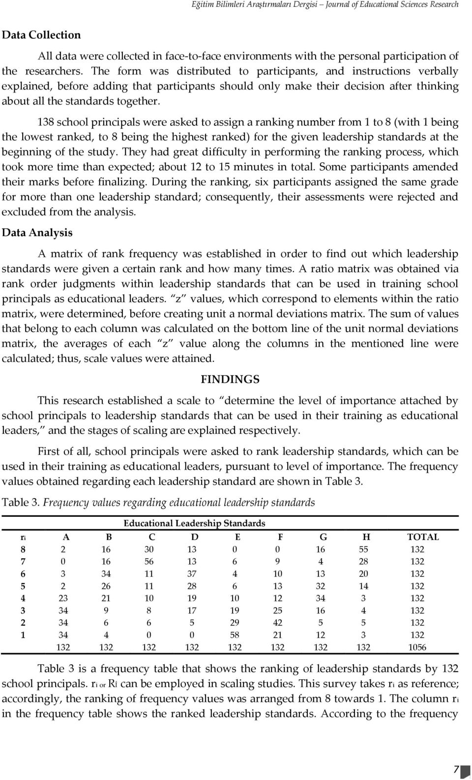 138 school principals were asked to assign a ranking number from 1 to 8 (with 1 being the lowest ranked, to 8 being the highest ranked) for the given leadership standards at the beginning of the