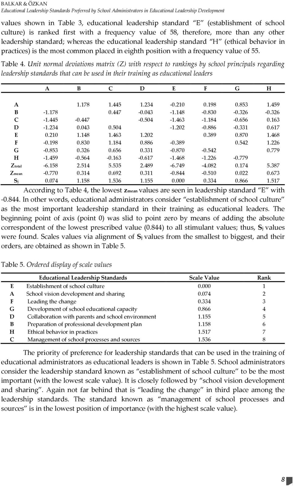 most common placed in eighth position with a frequency value of 55. Table 4.