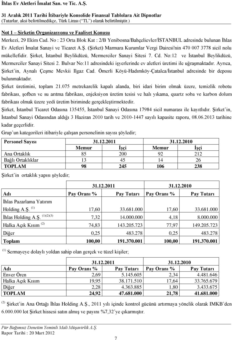 Ayrıca, Şirket in, Aynalı Çeşme Mevkii Ilgaz Cad. Ömerli Köyü-Hadımköy-Çatalca/İstanbul adresinde bir deposu bulunmaktadır. Şirket üretimini, toplam 21.