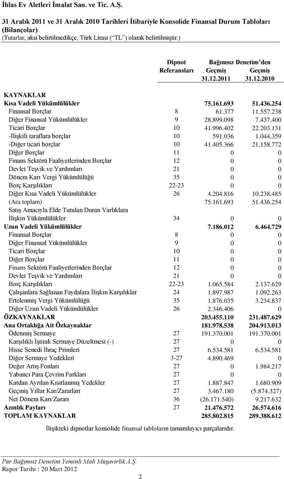 359 -Diğer ticari borçlar 10 41.405.366 21.158.