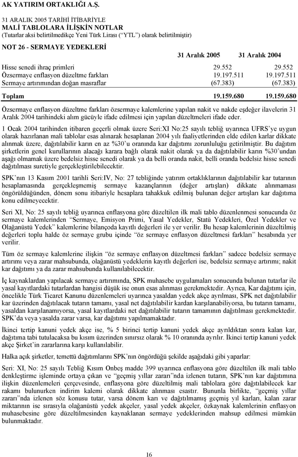 680 Özsermaye enflasyon düzeltme farkları özsermaye kalemlerine yapılan nakit ve nakde eşdeğer ilavelerin 31 Aralık 2004 tarihindeki alım gücüyle ifade edilmesi için yapılan düzeltmeleri ifade eder.