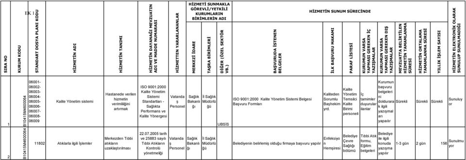 HİZMETİN ORTALAMA TAMAMLANMA SÜRESİ YILLIK İŞLEM SAYISI HİZMETİN ELEKTRONİK OLARAK SUNULUP SUNULMADIĞI HİZMETİ SUNMAKLA GÖREVLİ/YETKİLİ KURUMLARIN BİRİMLERİN ADI HİZMETİN SUNUM SÜRECİNDE 1