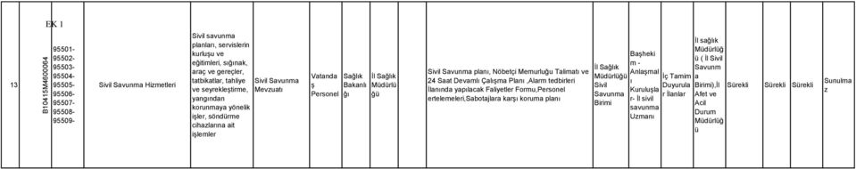 Nöbetçi Meurluğu Taliatı ve 24 Saat Devalı Çalıa Planı,Alar tedbirleri İlanında yapılacak Faliyetler Fu, erteleeleri,sabotajlara karı kua planı