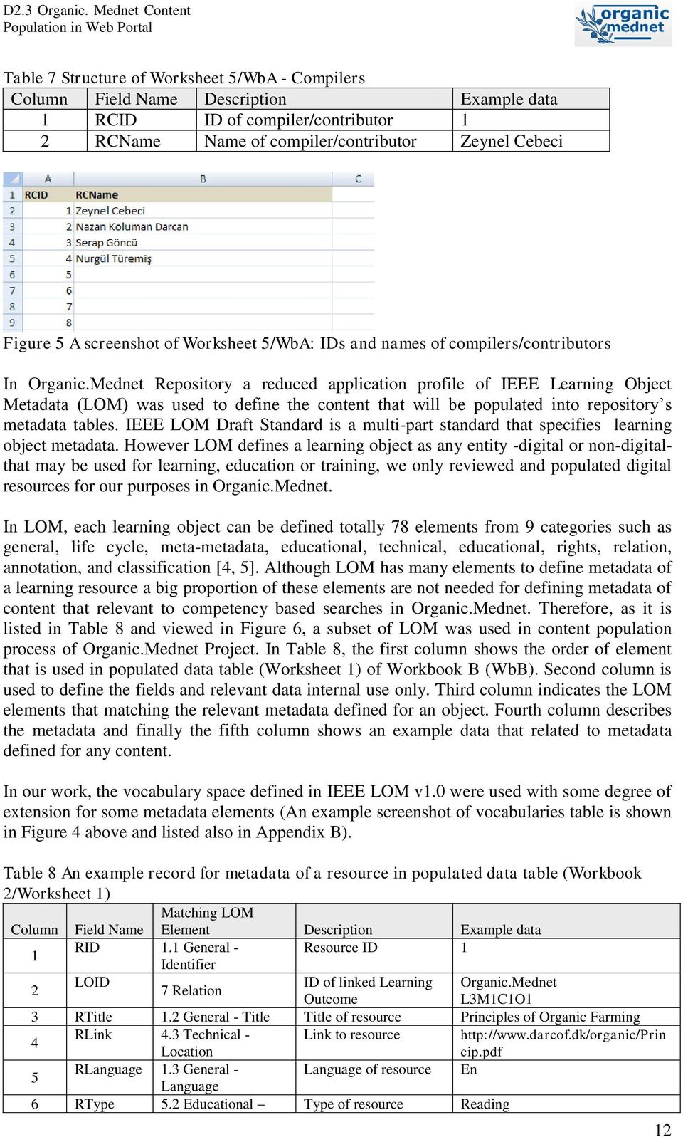 Mednet Repository a reduced application profile of IEEE Learning Object Metadata (LOM) was used to define the content that will be populated into repository s metadata tables.
