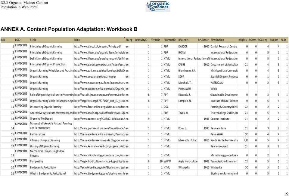 Farming http://www.darcof.dk/organic/princip.pdf en 1 1 PDF DARCOF 2000 Danish Research Centre for Organic 0 Farming 0 4 4 1 2 L3M1C1O1 Principles of Organic Farming http://www.ifoam.