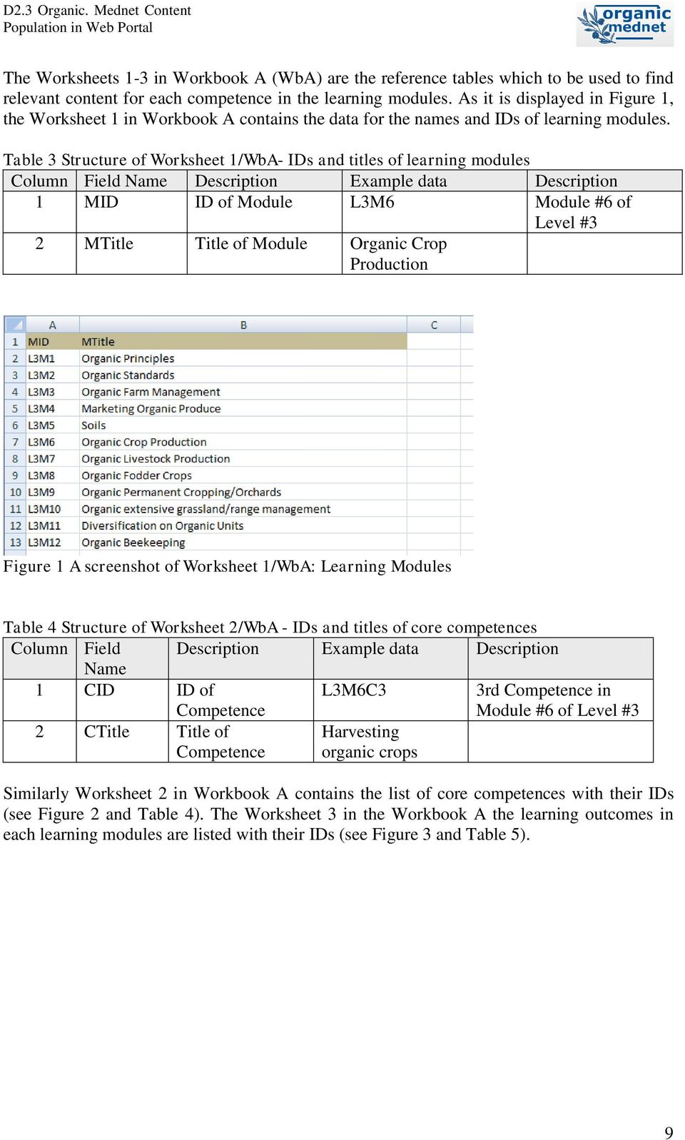 Table 3 Structure of Worksheet 1/WbA- IDs and titles of learning modules Column Field Name Description Example data Description 1 MID ID of Module L3M6 Module #6 of Level #3 2 MTitle Title of Module