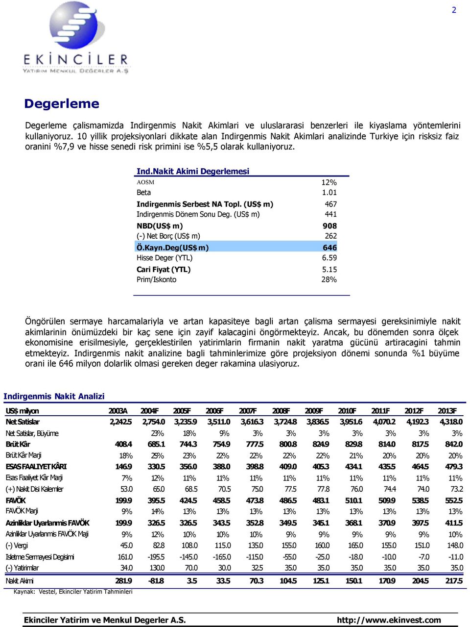 01 Indirgenmis Serbest NA Topl. (US$ m) Indirgenmis Dönem Sonu Deg. (US$ m) NBD(US$ m) (-) Net Borç (US$ m) Ö.Kayn.Deg(US$ m) Hisse Deger (YTL) Cari Fiyat (YTL) Prim/Iskonto 467 441 908 262 646 6.