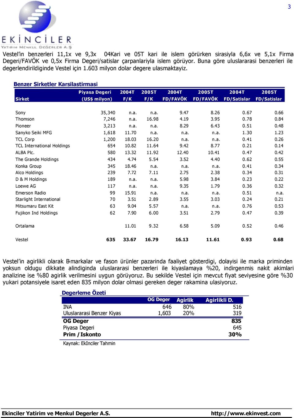 Benzer Sirketler Karsilastirmasi Piyasa Degeri 2004T 2005T 2004T 2005T 2004T 2005T Sirket (US$ milyon) F/K F/K FD/FAVÖK FD/FAVÖK FD/Satislar FD/Satislar Sony 35,340 n.a. n.a. 9.47 8.26 0.67 0.