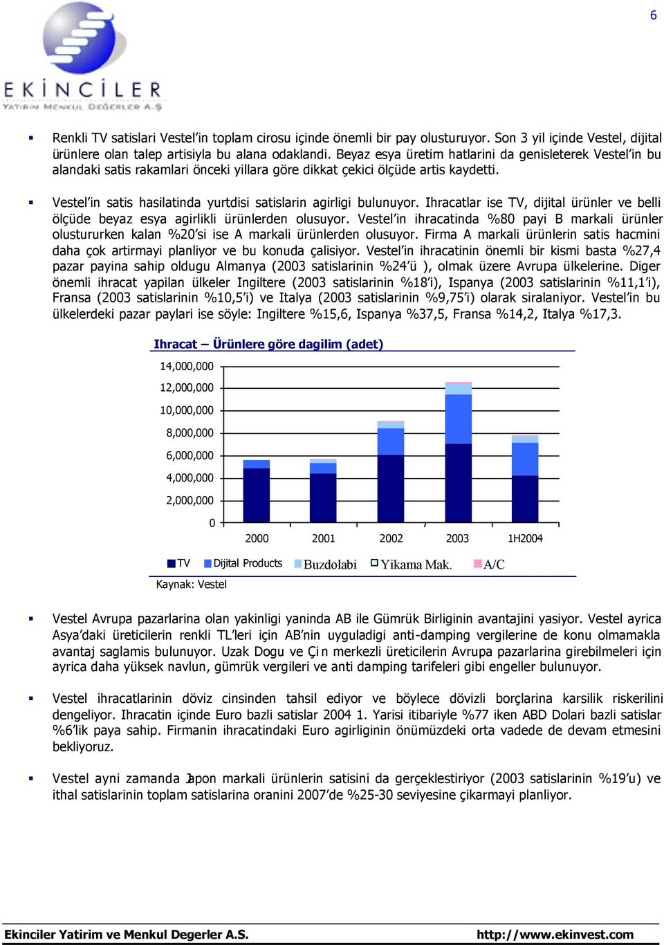 Vestel in satis hasilatinda yurtdisi satislarin agirligi bulunuyor. Ihracatlar ise TV, dijital ürünler ve belli ölçüde beyaz esya agirlikli ürünlerden olusuyor.