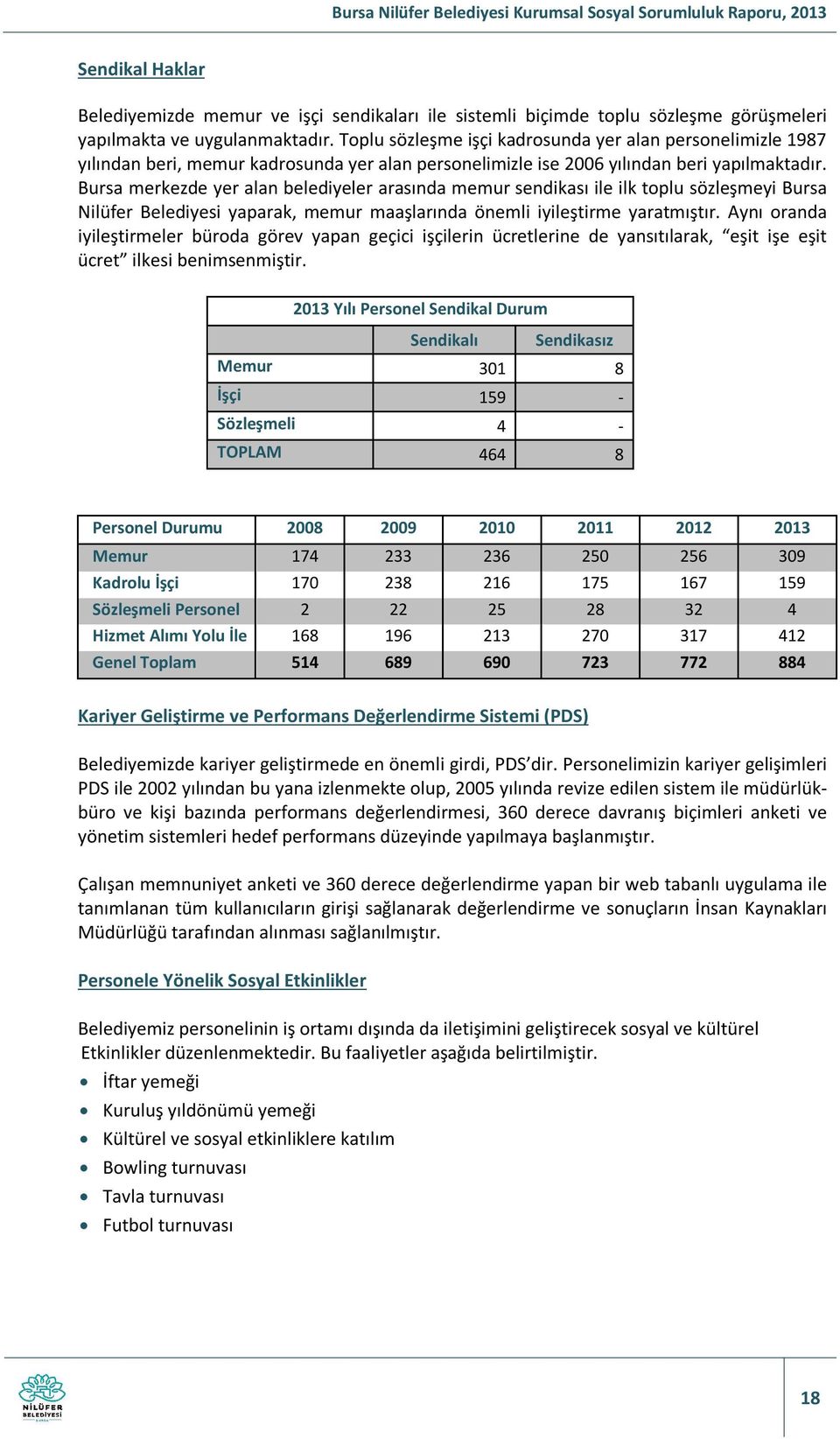 Bursa merkezde yer alan belediyeler arasında memur sendikası ile ilk toplu sözleşmeyi Bursa Nilüfer Belediyesi yaparak, memur maaşlarında önemli iyileştirme yaratmıştır.