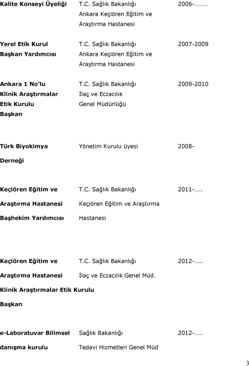 . Araştırma Hastanesi Başhekim Yardımcısı Keçiören Eğitim ve Araştırma Hastanesi Keçiören Eğitim ve T.C. Sağlık Bakanlığı 2012-.. Araştırma Hastanesi İlaç ve Eczacılık Genel Müd.