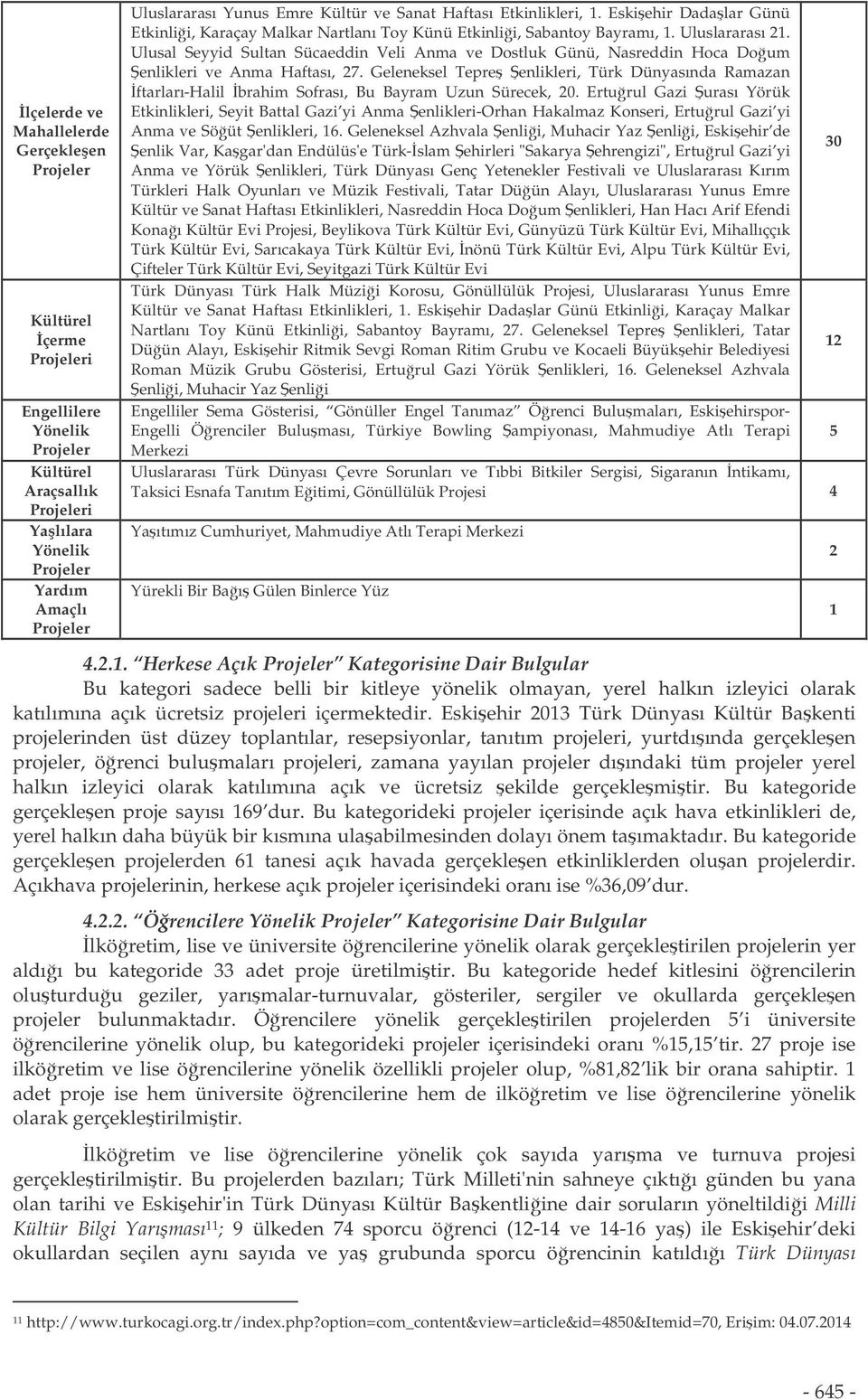 Ulusal Seyyid Sultan Sücaeddin Veli Anma ve Dostluk Günü, Nasreddin Hoca Doum enlikleri ve Anma Haftası, 27.