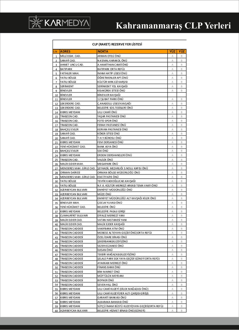 13 ŞEKERDERE CD. İNEVLER KVŞĞI 1 ŞUT PRKI ÖNÜ Ç.NDOLU LİSESİ KVŞĞI ELEDİYE SOS.TESİSLERİ ÖNÜ 1 KIRIS MEYDNI 15 TRZON CD. 1 TRZON CD. 17 TRZON CD.