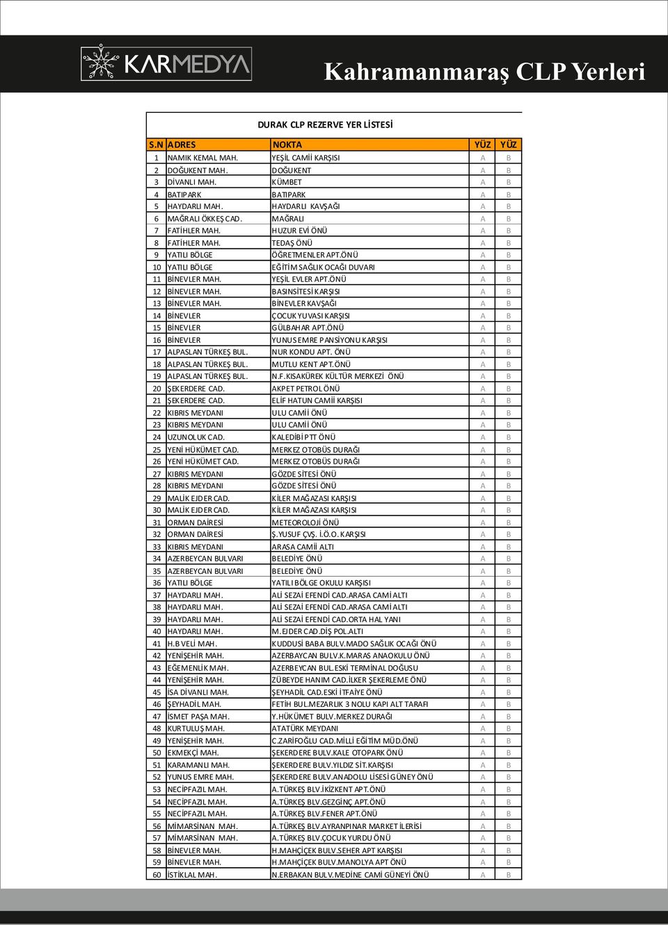 ÖNÜ 1 İNEVLER MH. 13 İNEVLER MH. SINSİTESİ KRŞISI İNEVLER KVŞĞI 1 İNEVLER 15 İNEVLER ÇOCUK YUVSI KRŞISI GÜLHR PT.ÖNÜ 1 İNEVLER 17 LPSLN TÜRKEŞ UL. YUNUS EMRE PNSİYONU KRŞISI NUR KONDU PT.