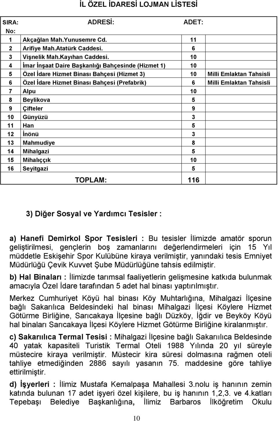 Tahsisli 7 Alpu 10 8 Beylikova 5 9 Çifteler 9 10 Günyüzü 3 11 Han 5 12 Ġnönü 3 13 Mahmudiye 8 14 Mihalgazi 5 15 Mihalıççık 10 16 Seyitgazi 5 TOPLAM: 116 3) Diğer Sosyal ve Yardımcı Tesisler : a)